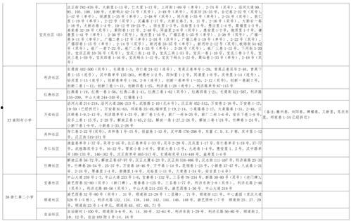 美食网友爆料视频大全最新,网友爆料视频大全，带你领略各地特色美食风采